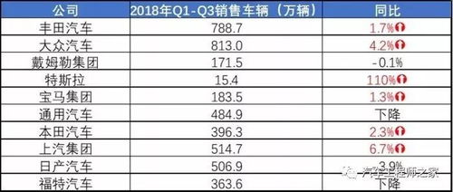 汽车美容销售工资多少
