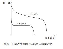 汽车正极电压降多少